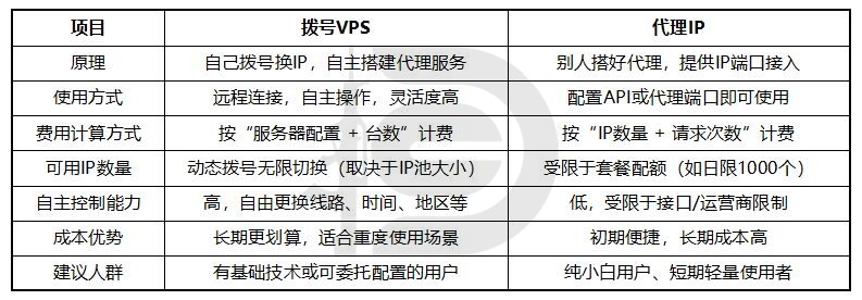bovps vs 代理IP_1.jpg